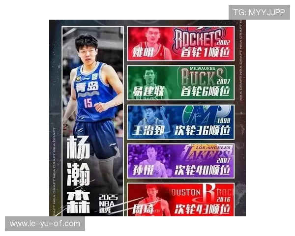 潜力新星涌现！今年篮球选秀最新预测标题出炉