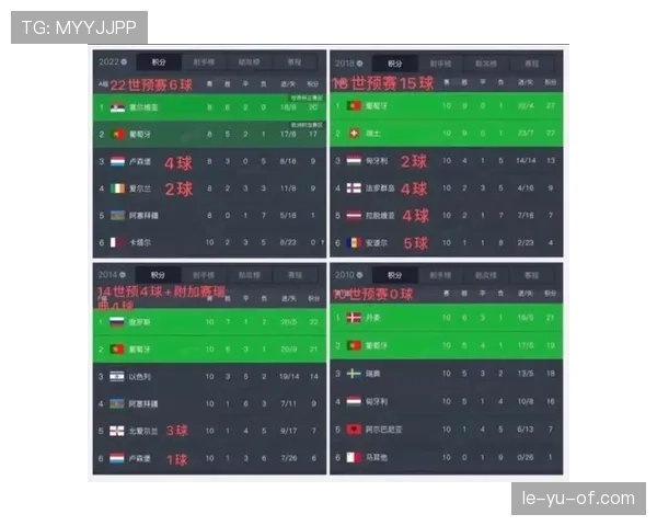 葡萄牙2026世界杯赛程前瞻：小组赛对手与出线形势分析
